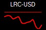 LRC-USD